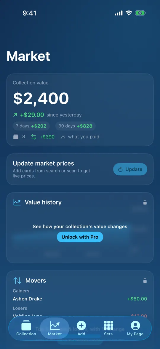 CardLedger Market tab: total value with daily, 7-day and 30-day change, top gainer and top loser