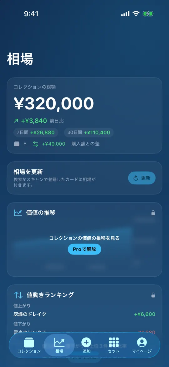 CardLedger の相場画面。総額と前日比・7日比・30日比、値上がり1位と値下がり1位